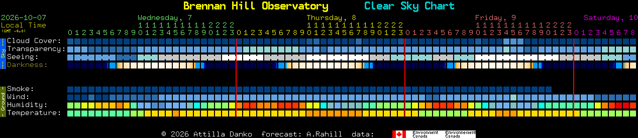 Current forecast for Brennan Hill Observatory Clear Sky Chart