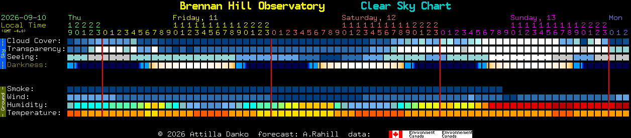 Current forecast for Brennan Hill Observatory Clear Sky Chart