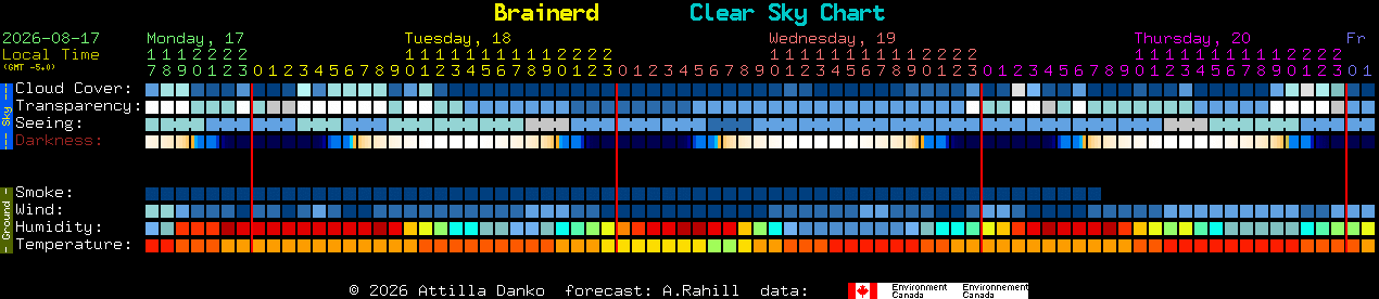 Current forecast for Brainerd Clear Sky Chart