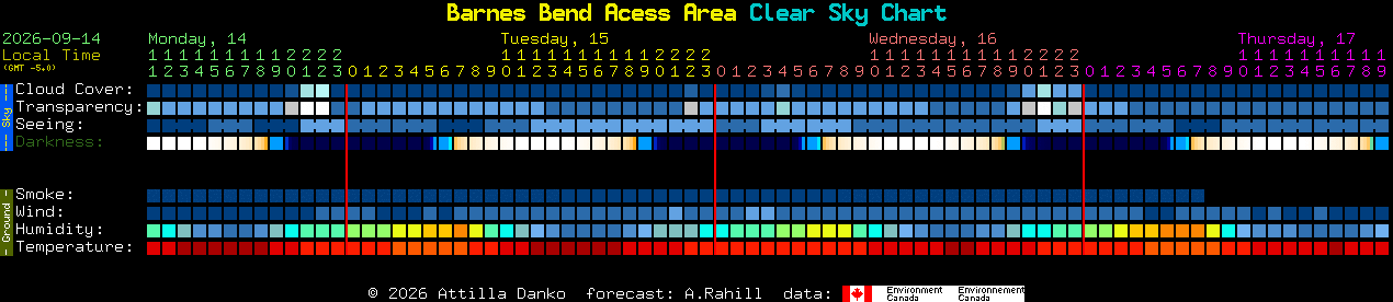 Current forecast for Barnes Bend Acess Area Clear Sky Chart