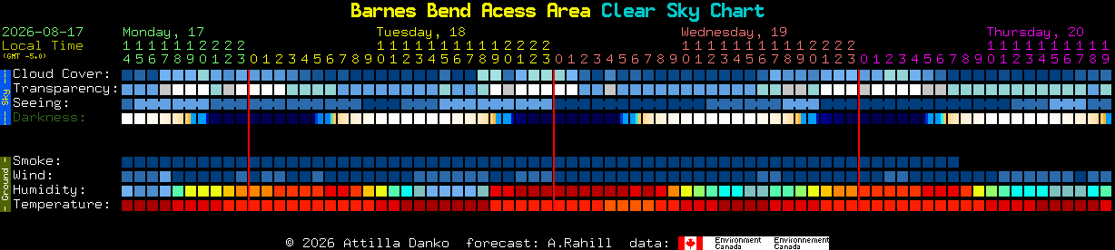 Current forecast for Barnes Bend Acess Area Clear Sky Chart