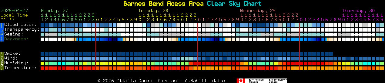 Current forecast for Barnes Bend Acess Area Clear Sky Chart