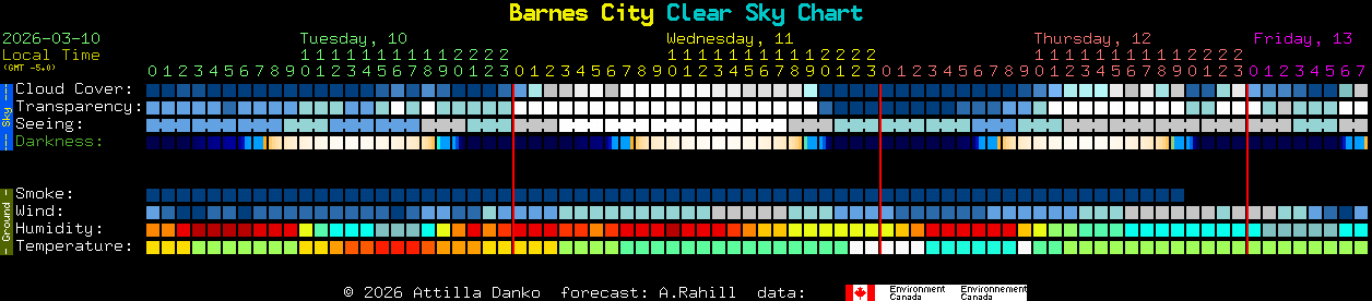Current forecast for Barnes City Clear Sky Chart