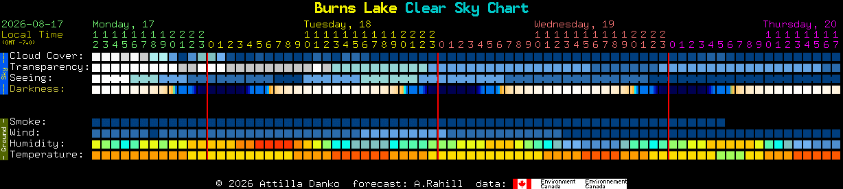 Current forecast for Burns Lake Clear Sky Chart