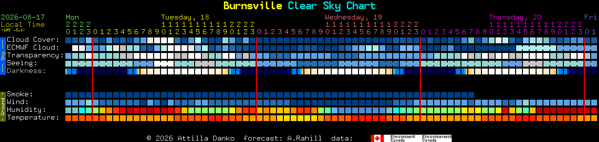 Current forecast for Burnsville Clear Sky Chart