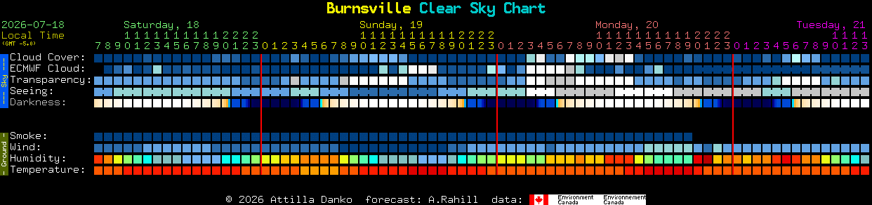 Current forecast for Burnsville Clear Sky Chart