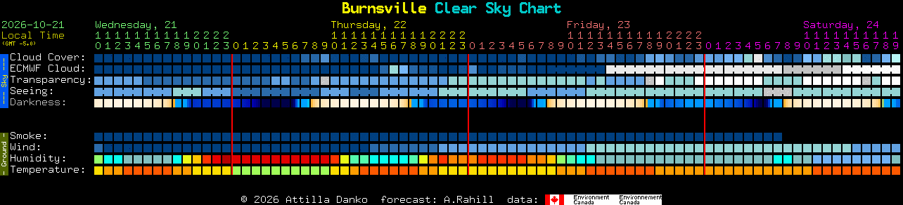 Current forecast for Burnsville Clear Sky Chart