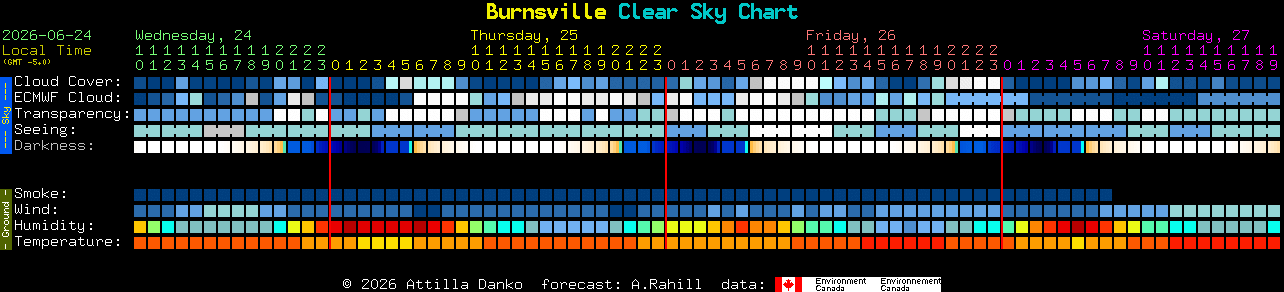 Current forecast for Burnsville Clear Sky Chart