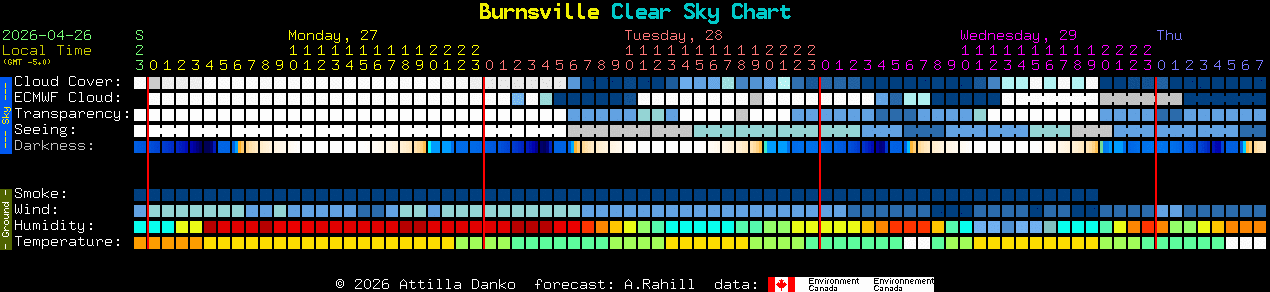 Current forecast for Burnsville Clear Sky Chart