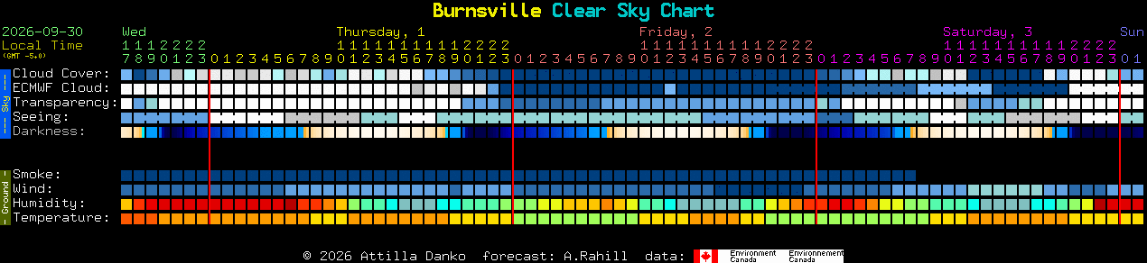 Current forecast for Burnsville Clear Sky Chart