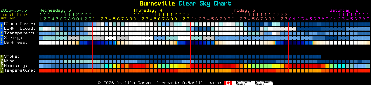 Current forecast for Burnsville Clear Sky Chart