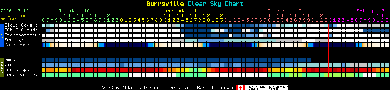 Current forecast for Burnsville Clear Sky Chart