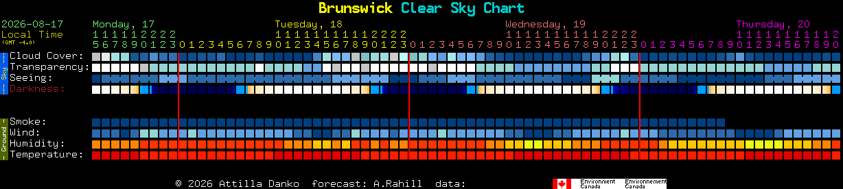 Current forecast for Brunswick Clear Sky Chart