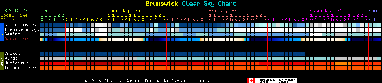 Current forecast for Brunswick Clear Sky Chart