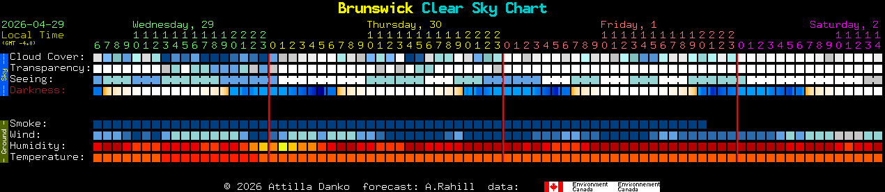 Current forecast for Brunswick Clear Sky Chart