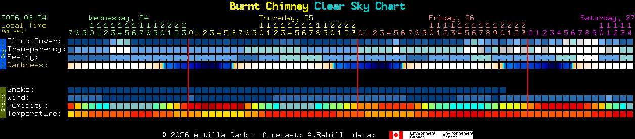 Current forecast for Burnt Chimney Clear Sky Chart