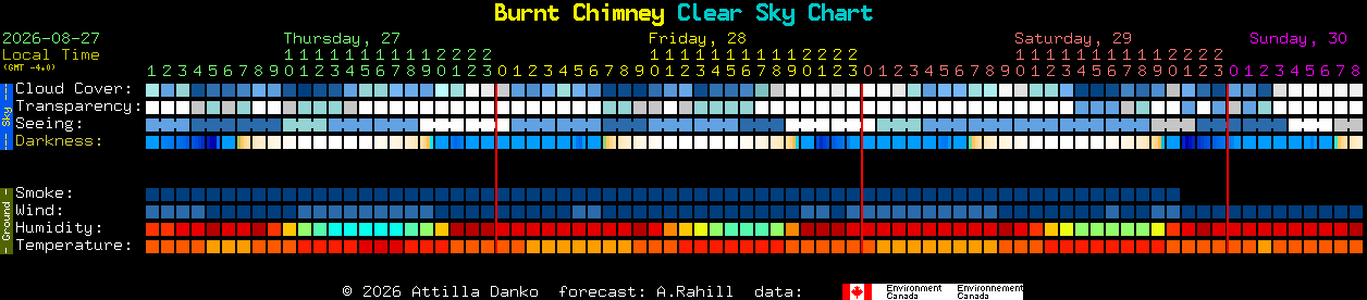 Current forecast for Burnt Chimney Clear Sky Chart