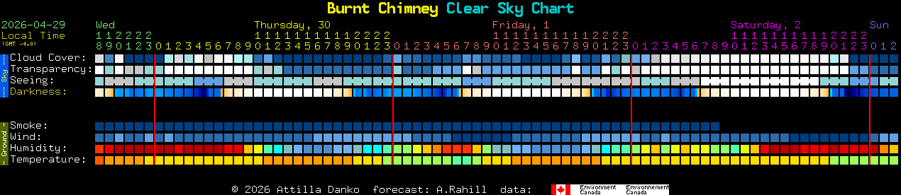 Current forecast for Burnt Chimney Clear Sky Chart