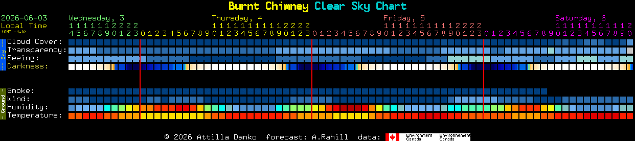 Current forecast for Burnt Chimney Clear Sky Chart