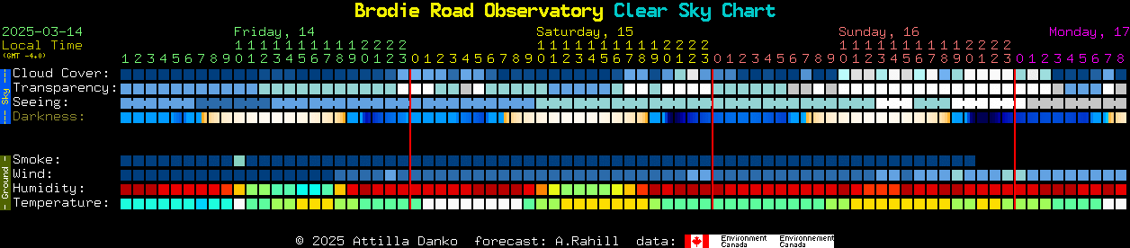 Current forecast for Brodie Road Observatory Clear Sky Chart