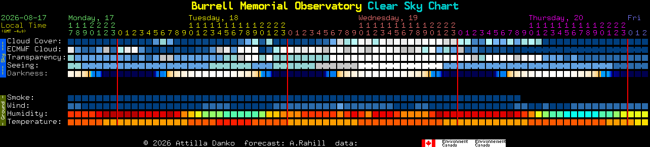 Current forecast for Burrell Memorial Observatory Clear Sky Chart