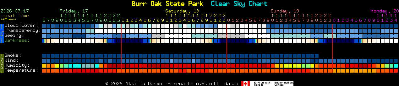 Current forecast for Burr Oak State Park Clear Sky Chart