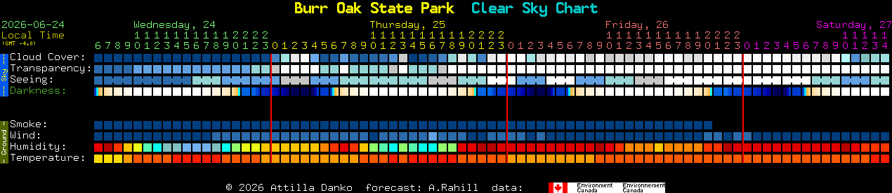 Current forecast for Burr Oak State Park Clear Sky Chart