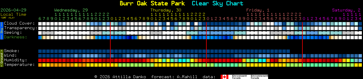 Current forecast for Burr Oak State Park Clear Sky Chart