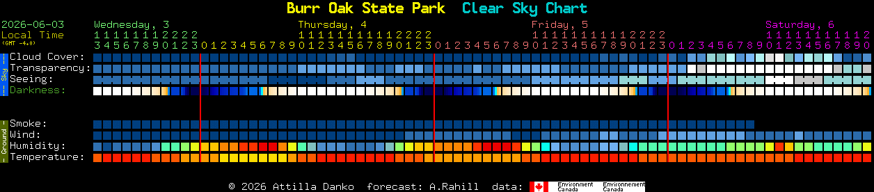 Current forecast for Burr Oak State Park Clear Sky Chart