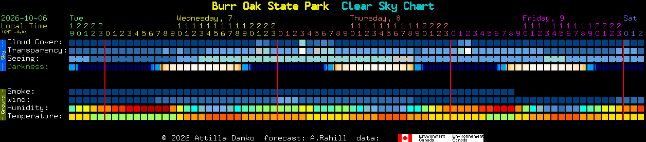 Current forecast for Burr Oak State Park Clear Sky Chart