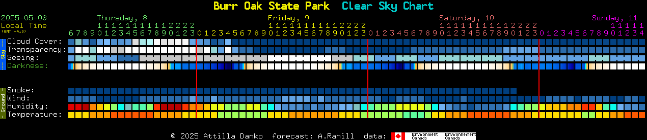 Current forecast for Burr Oak State Park Clear Sky Chart
