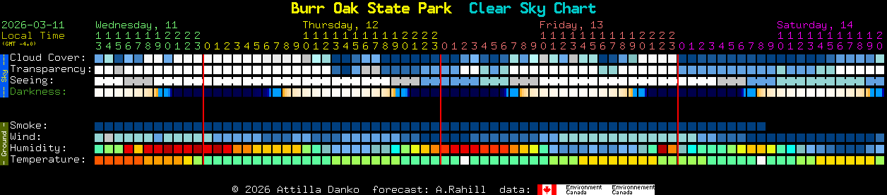 Current forecast for Burr Oak State Park Clear Sky Chart