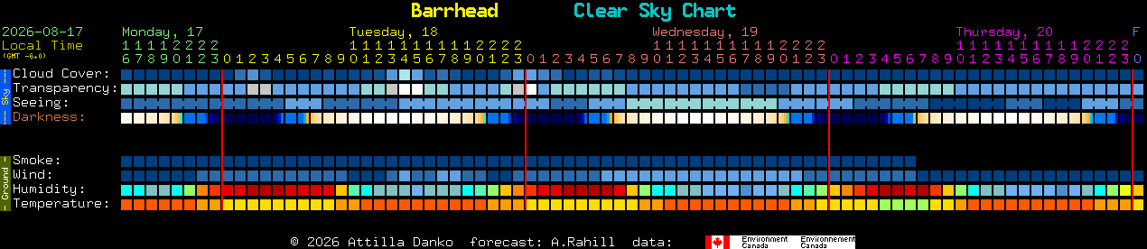 Current forecast for Barrhead Clear Sky Chart