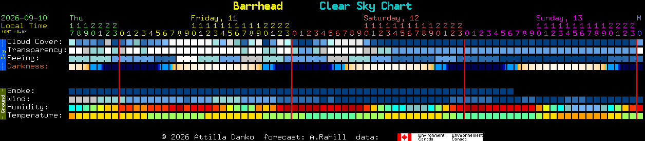 Current forecast for Barrhead Clear Sky Chart