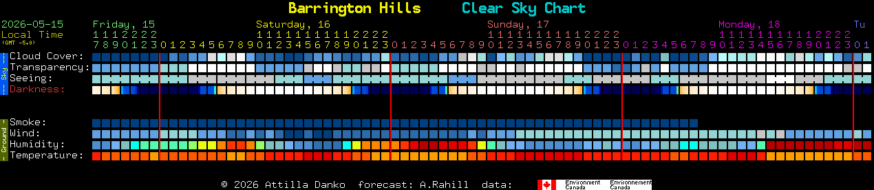Current forecast for Barrington Hills Clear Sky Chart