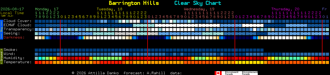 Current forecast for Barrington Hills Clear Sky Chart