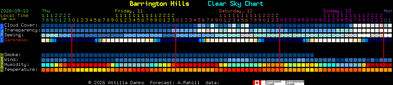 Current forecast for Barrington Hills Clear Sky Chart
