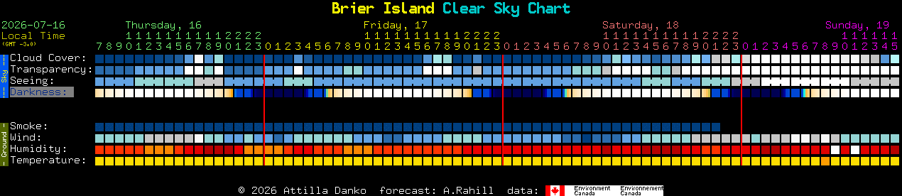 Current forecast for Brier Island Clear Sky Chart