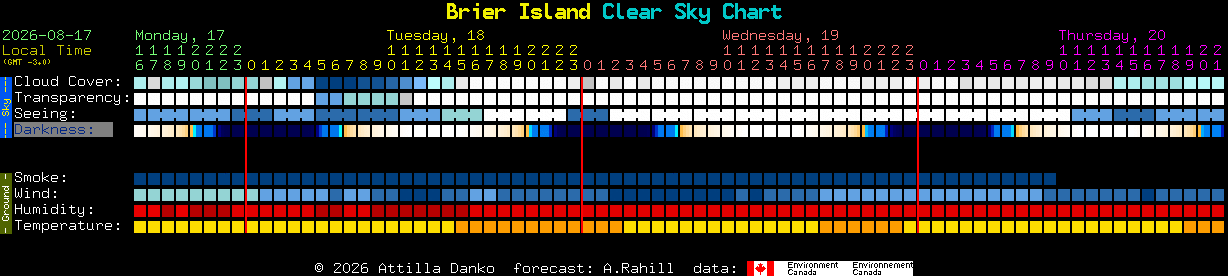 Current forecast for Brier Island Clear Sky Chart