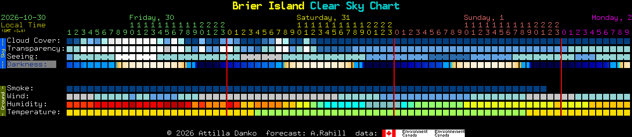 Current forecast for Brier Island Clear Sky Chart