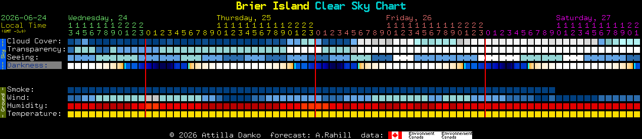 Current forecast for Brier Island Clear Sky Chart