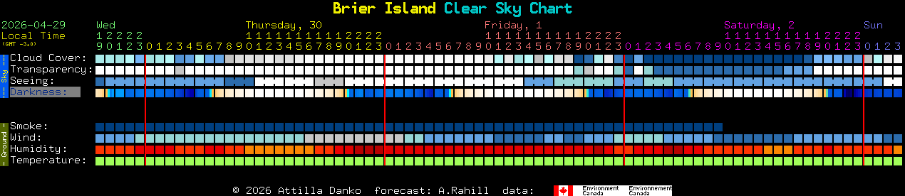 Current forecast for Brier Island Clear Sky Chart