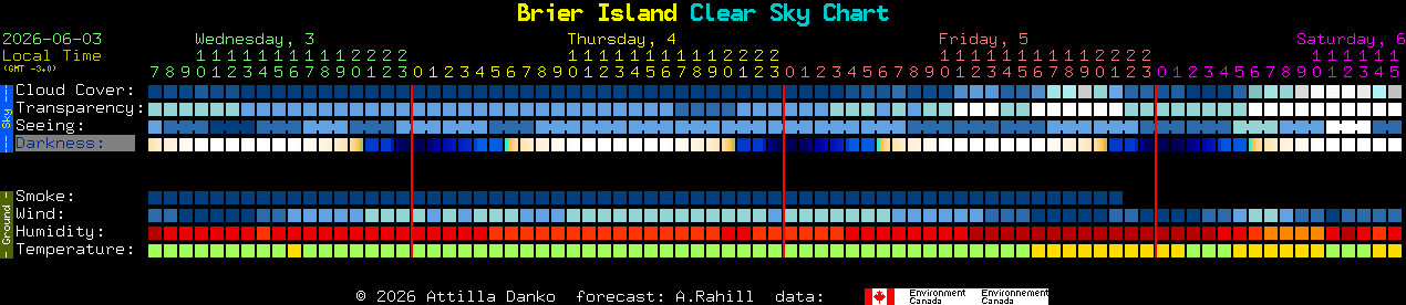 Current forecast for Brier Island Clear Sky Chart