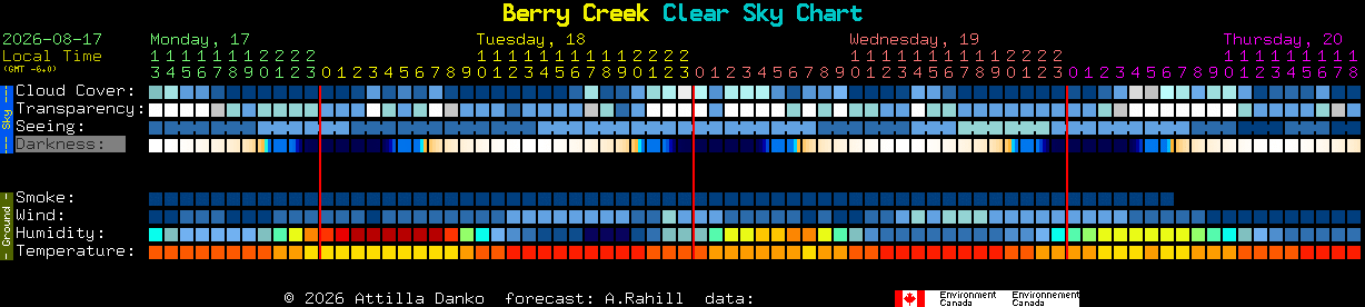 Current forecast for Berry Creek Clear Sky Chart