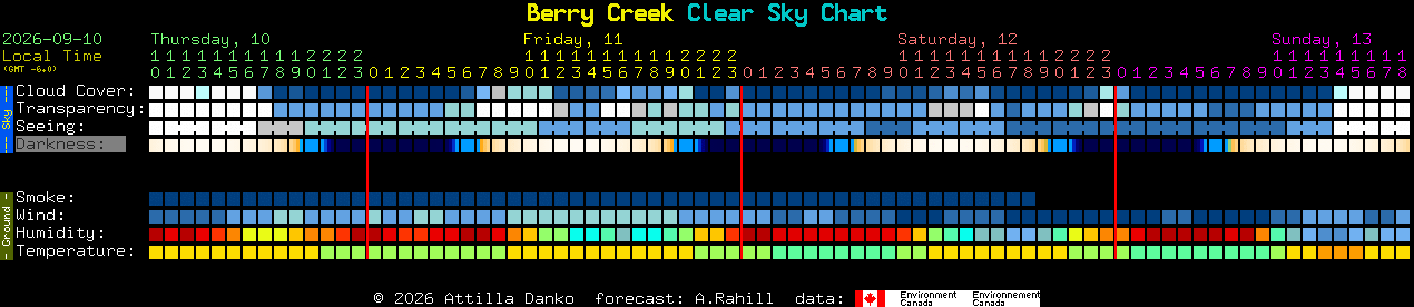 Current forecast for Berry Creek Clear Sky Chart