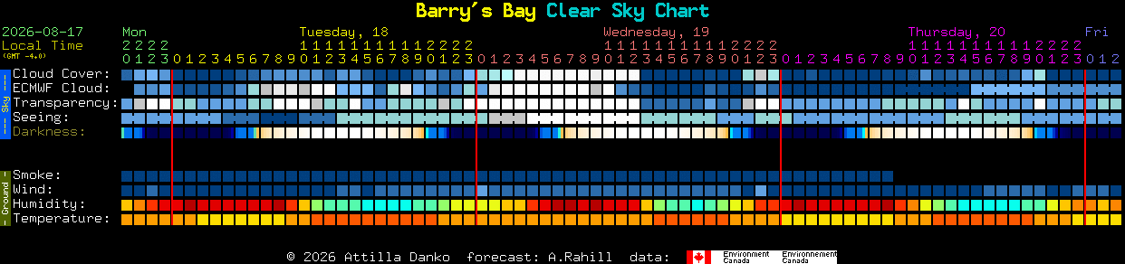 Current forecast for Barry's Bay Clear Sky Chart