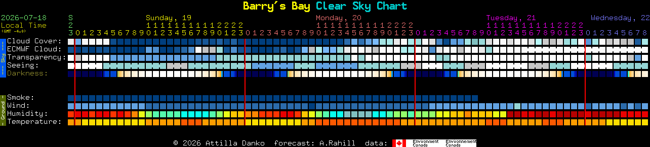 Current forecast for Barry's Bay Clear Sky Chart