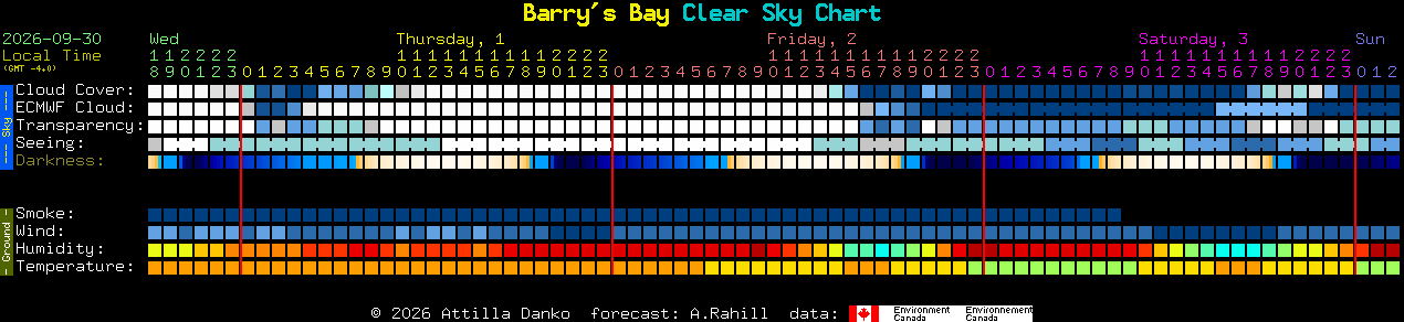 Current forecast for Barry's Bay Clear Sky Chart
