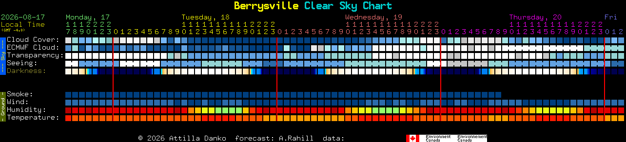 Current forecast for Berrysville Clear Sky Chart