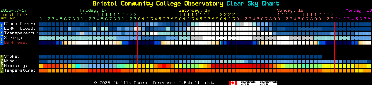 Current forecast for Bristol Community College Observatory Clear Sky Chart